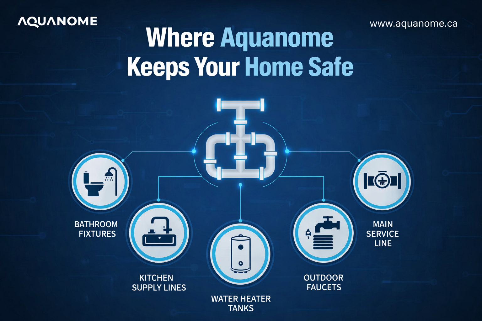 Where Aquanome Keeps Your Home Safe - Blog Image